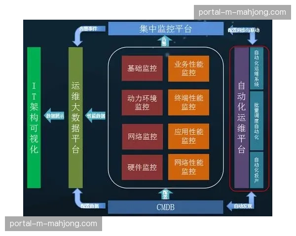 现阶段，信号传输体系正从单一渠道向多平台联动演进。